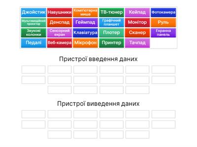 Пристрої введення та виведення даних