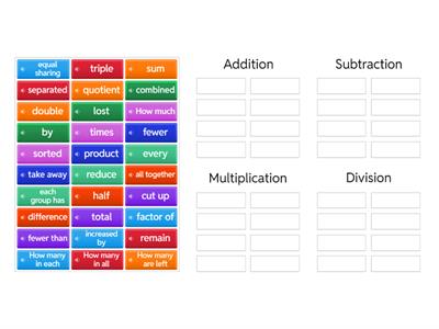 Math Key Words (Add & Subtract)