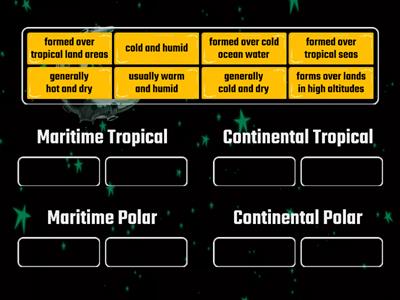 Types of Air Masses