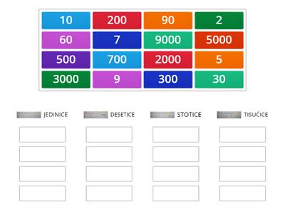 Jedinice, desetice, stotice i tisućice, 4. razred