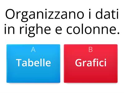 Tabelle e grafici