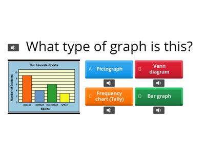 Bar Graph Review