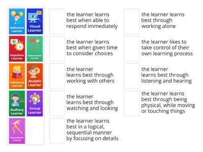 TKT - UNIT 13 (Learner Characteristics) Learning Styles 