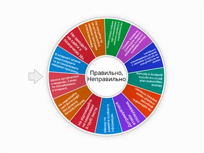 3 клас. Безпека в інтернеті