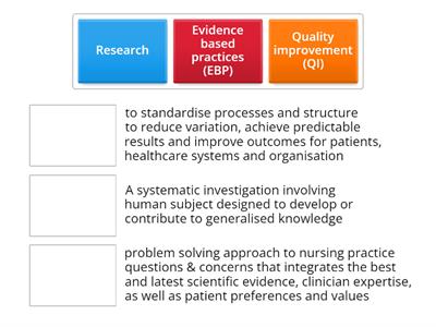 Introduction to evidence based nursing