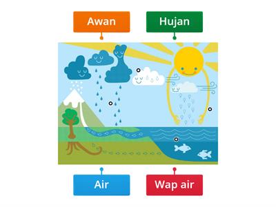 SAINS TAHUN 2: Kitar Air Semulajadi