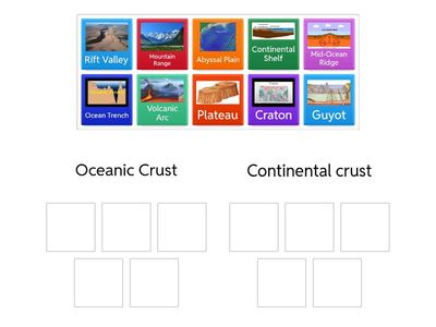 Crustal Landforms: Categorization and Differentiation