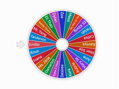 Ms. Eh Nay Say's Class