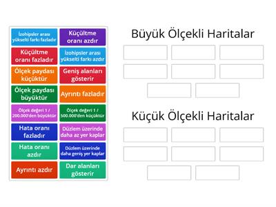 Büyük ve Küçük Ölçekli Haritalar