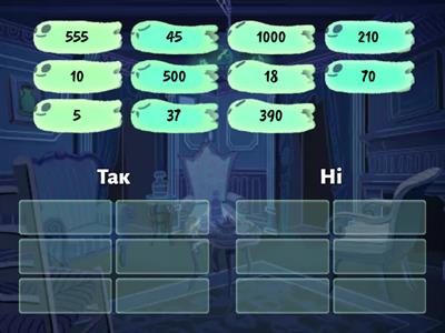 Круглі числа 4 клас