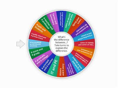 EC I2 M1 7A Vocabulary Education