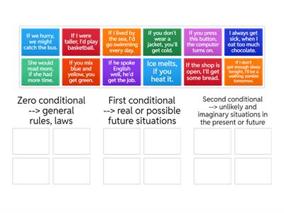 Overview: Zero, first and second conditional