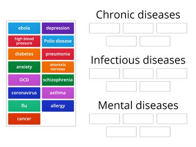 Diseases