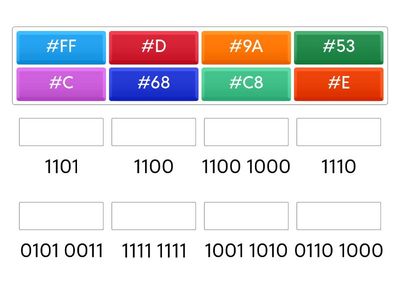 9.2.1 Hexadecimal to binary