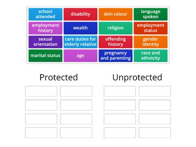 Equalities - protected characteristics