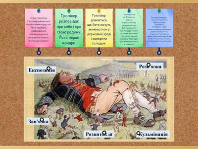 Композиція І частини роману Джонатана Свіфта "Мандри Гуллівера"