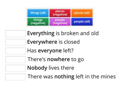 Indefinite pronouns