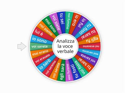  Verbo essere tempi semplici