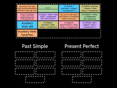 Present Simple VS Present Perfect