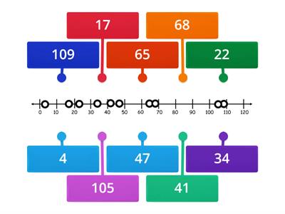 Label the Number Line