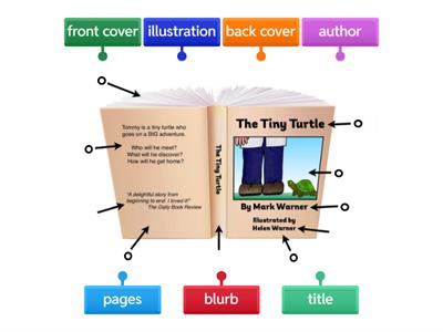  Parts of a book 