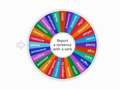 C1 Advanced - Reporting verbs + verb patterns EOI Palma