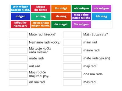 mögen (časování)