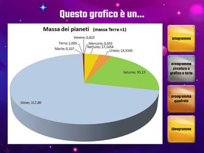 Grafici spaziali