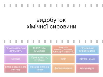 Копія Хімічна промисловість