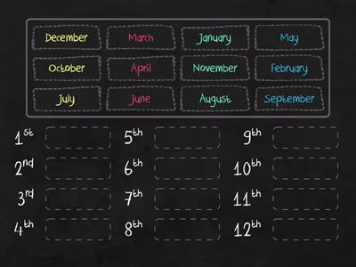 Months