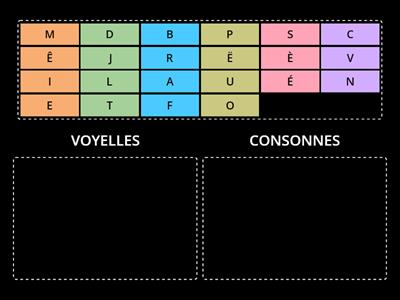 G-GU - Décodi - Je trie les voyelles et les consonnes