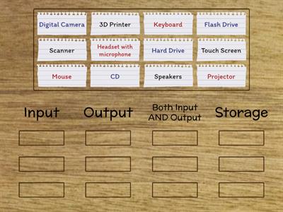 Input, Output and Storage Devices