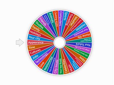 Speaking topics All Levels