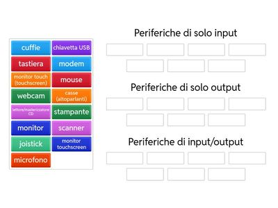 Periferiche di Input e Output