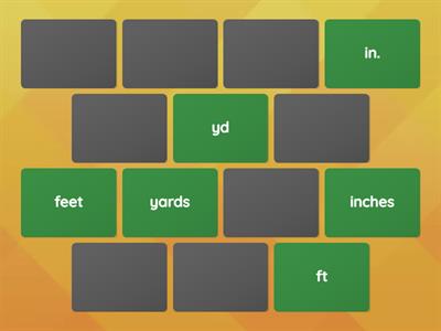 Units of Measurements and their Abbreviations