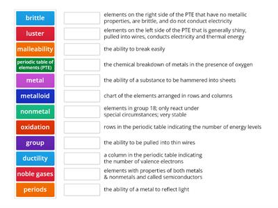 Periodic Table of Elements