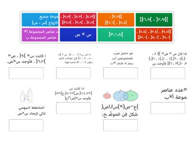 الضرب الديكارتي