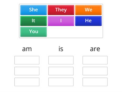 Am/Is/Are sort + pronouns