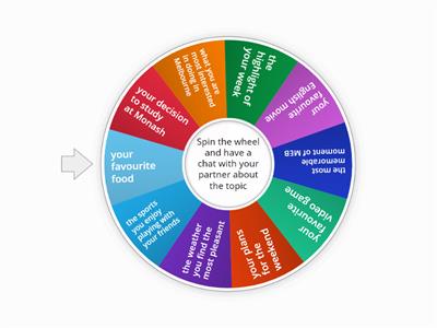 Assertiveness B3-B4 M2 W1 Discuss these small talk topics 