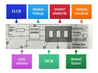 KSSM F3 SC 6.3 sistem pendawaian elektrik di rumah