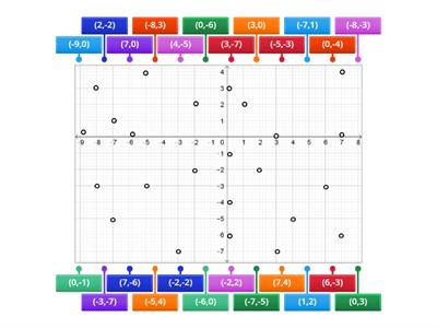 Stock: Coordinate Graphing on All 4 Quadrants