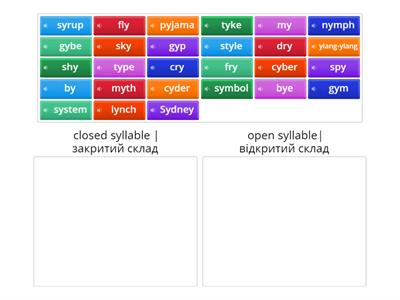 Open or Closed syllable "y"