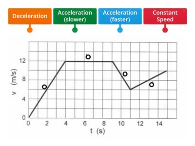 Speed vs. Time Graph