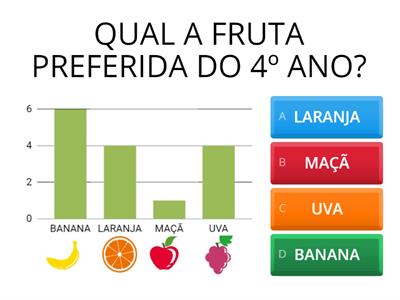 Atividade de Matemática: Gráfico