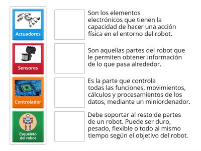 Partes del robot