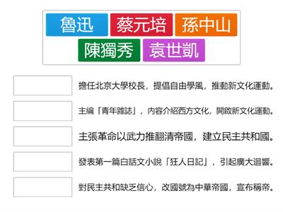 民初關鍵歷史人物