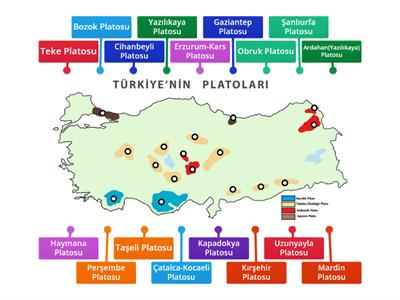 Türkiye Platolar