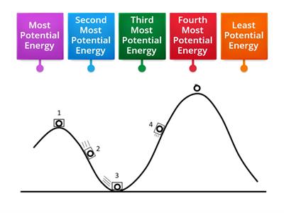 Potential Energy and Height 