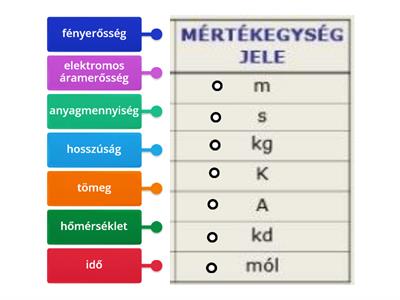 Melyik fizikai mennyiség mértékegysége?