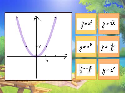 Функцій. Графіки